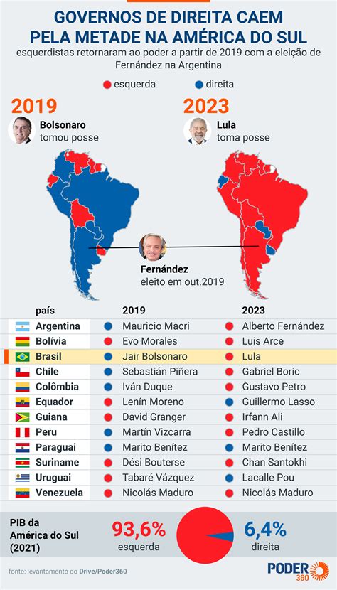 países de esquerda na américa do sul 2022